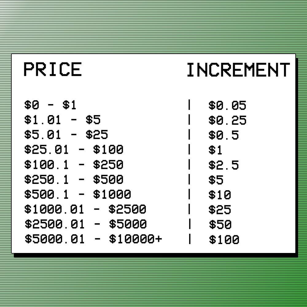 Bid Increments